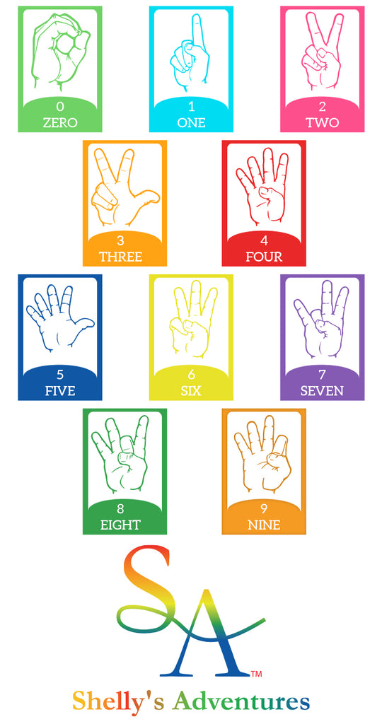 ASL Numbers 0-10 Poster