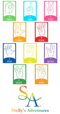 ASL Numbers 0-10 Poster